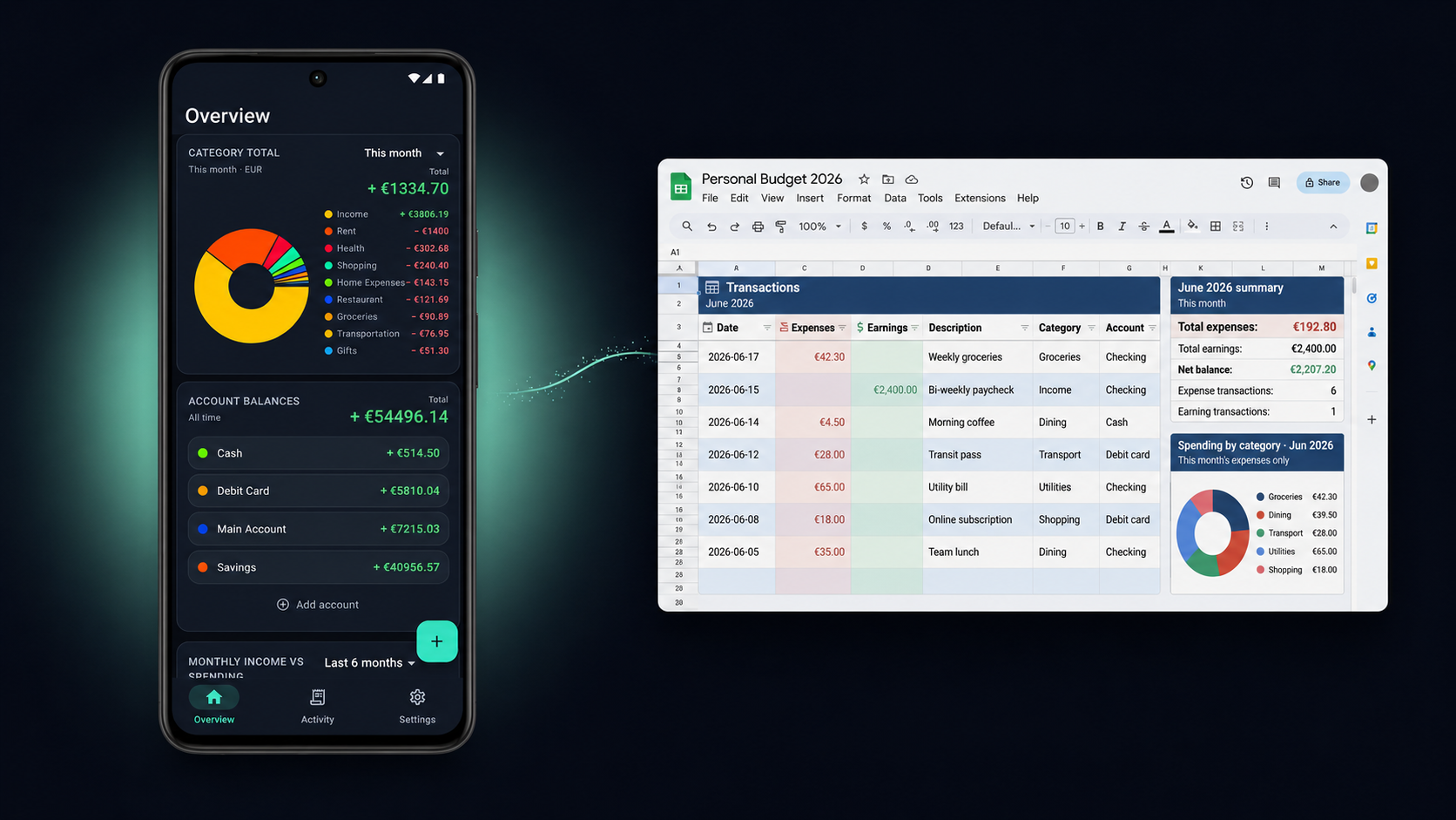 NotiTracker on a phone showing the Overview screen, synced to a Google Sheets budget dashboard