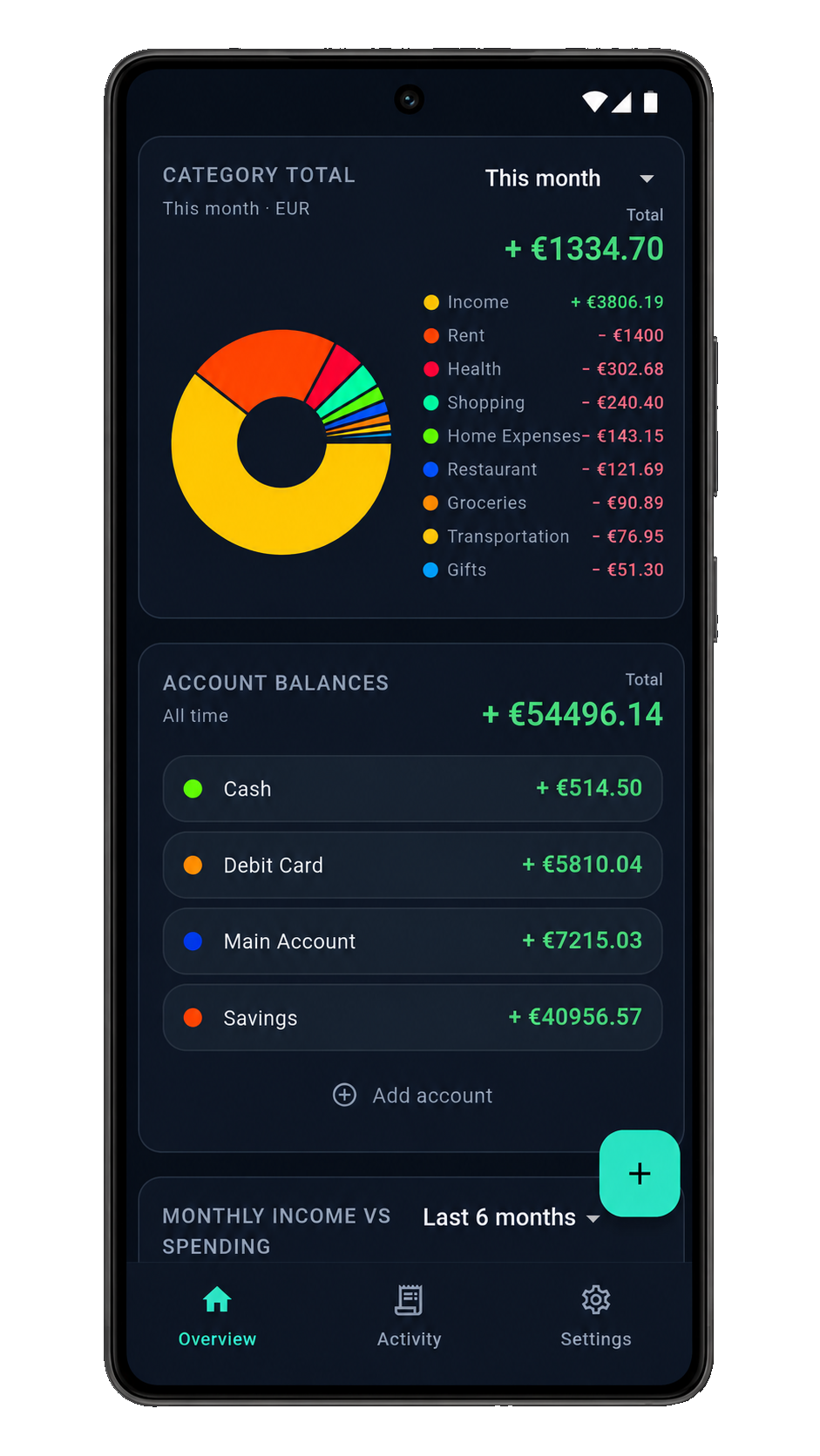 Overview screen with spending donut chart and recent activity list
